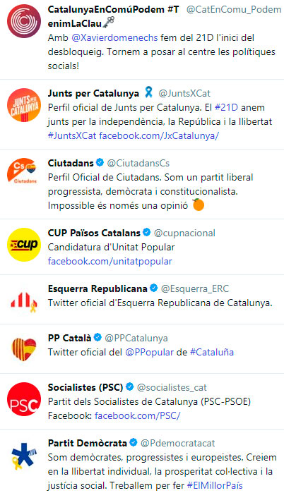 Twitter partidos politicos catalunya